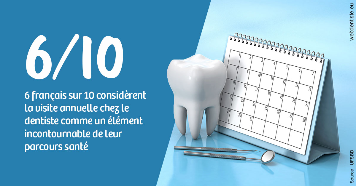 https://dr-leonard-vincent.chirurgiens-dentistes.fr/Visite annuelle 1